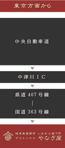 お車でお越しの方