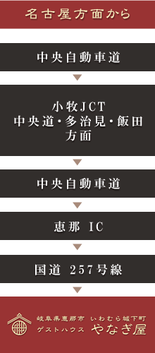 お車でお越しの方