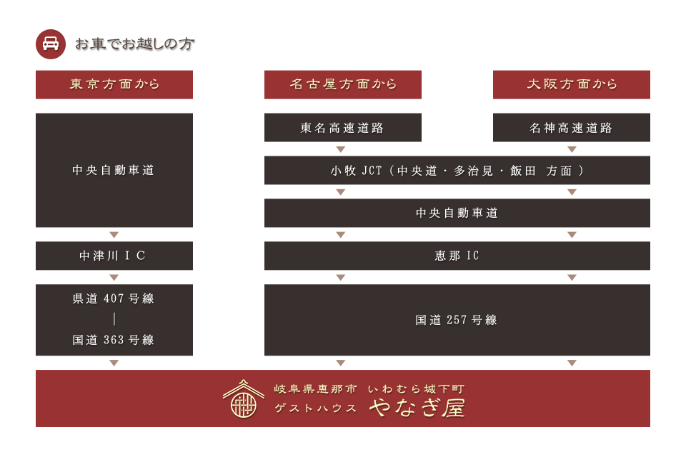 お車でお越しの方