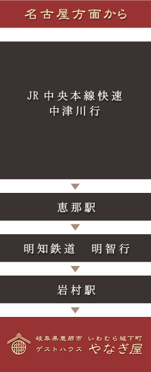 電車・バスでお越しの方