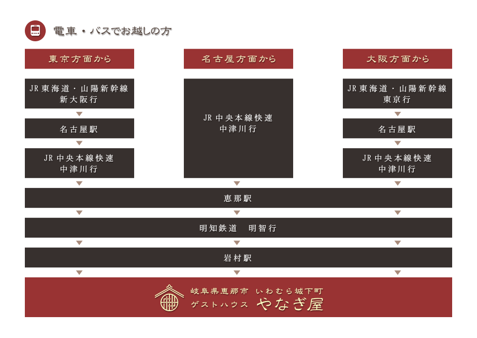 電車・バスでお越しの方
